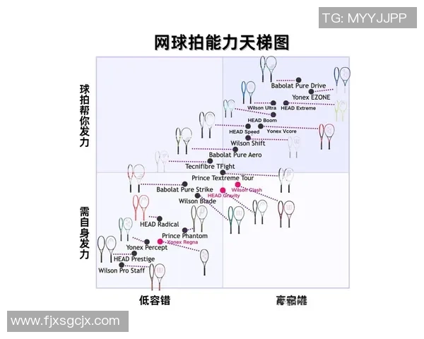 网球新手攻略：实力入门指南