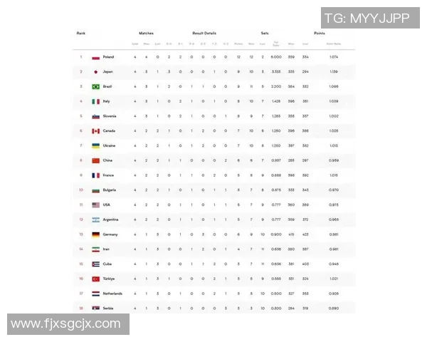 全球总决赛积分榜：EDG以55分领跑