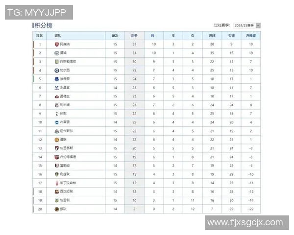 全球挑战赛积分榜：IG以100分领跑