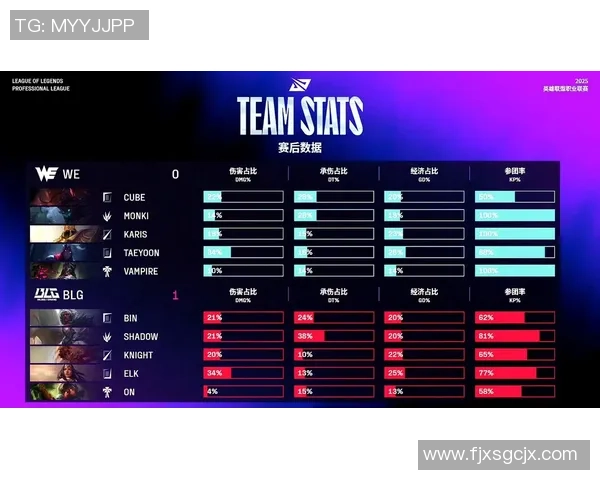 职业联赛点评:BLG的实力表现